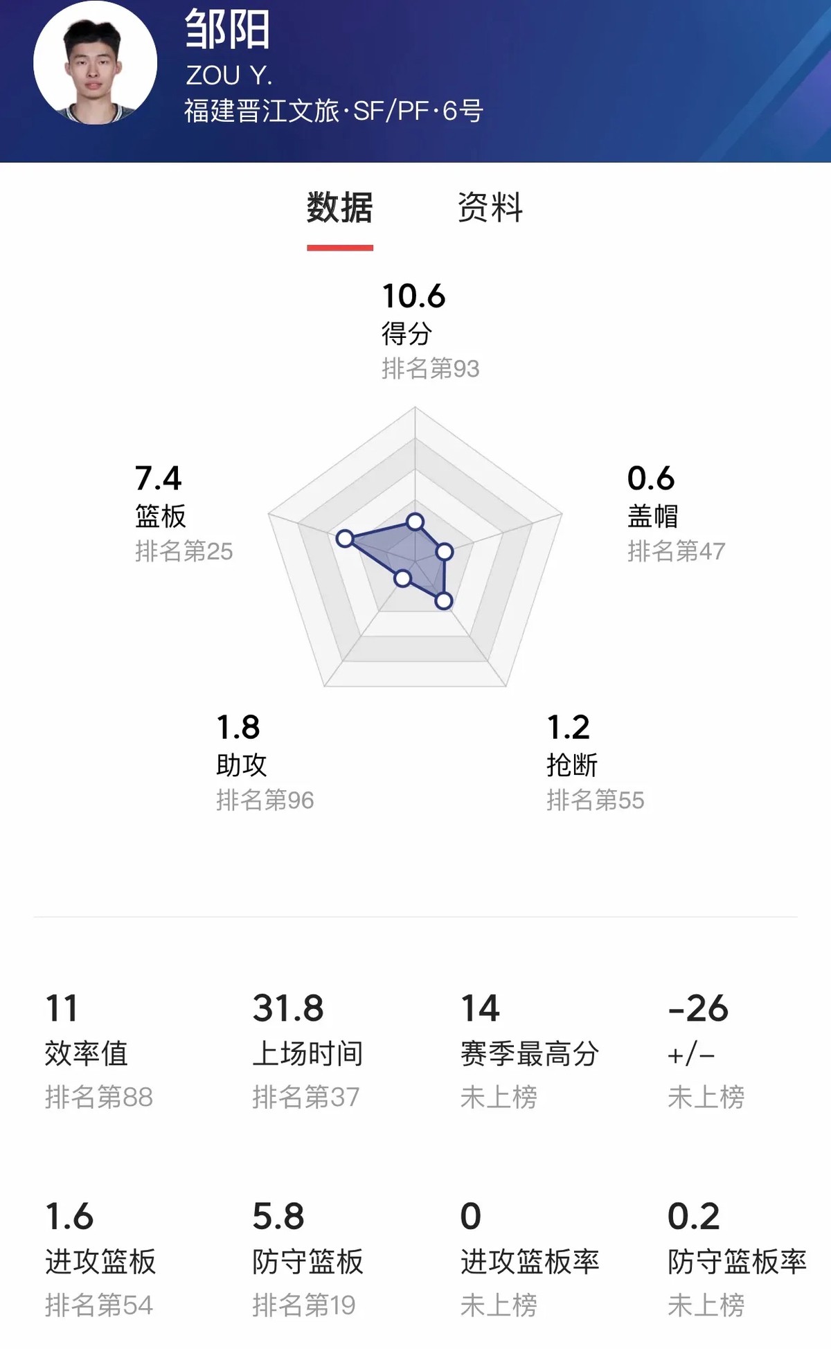 哪里可以找到篮球训练的模范案例_2